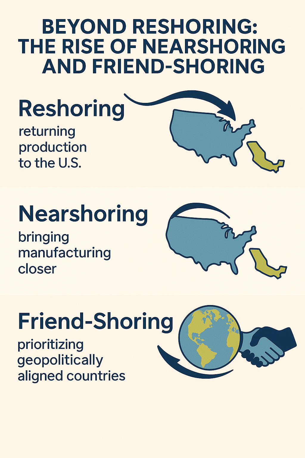 reshoring nearshoring and friendshoring