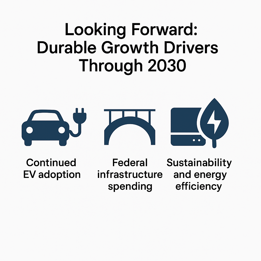 durable growth drivers in metal fabrication