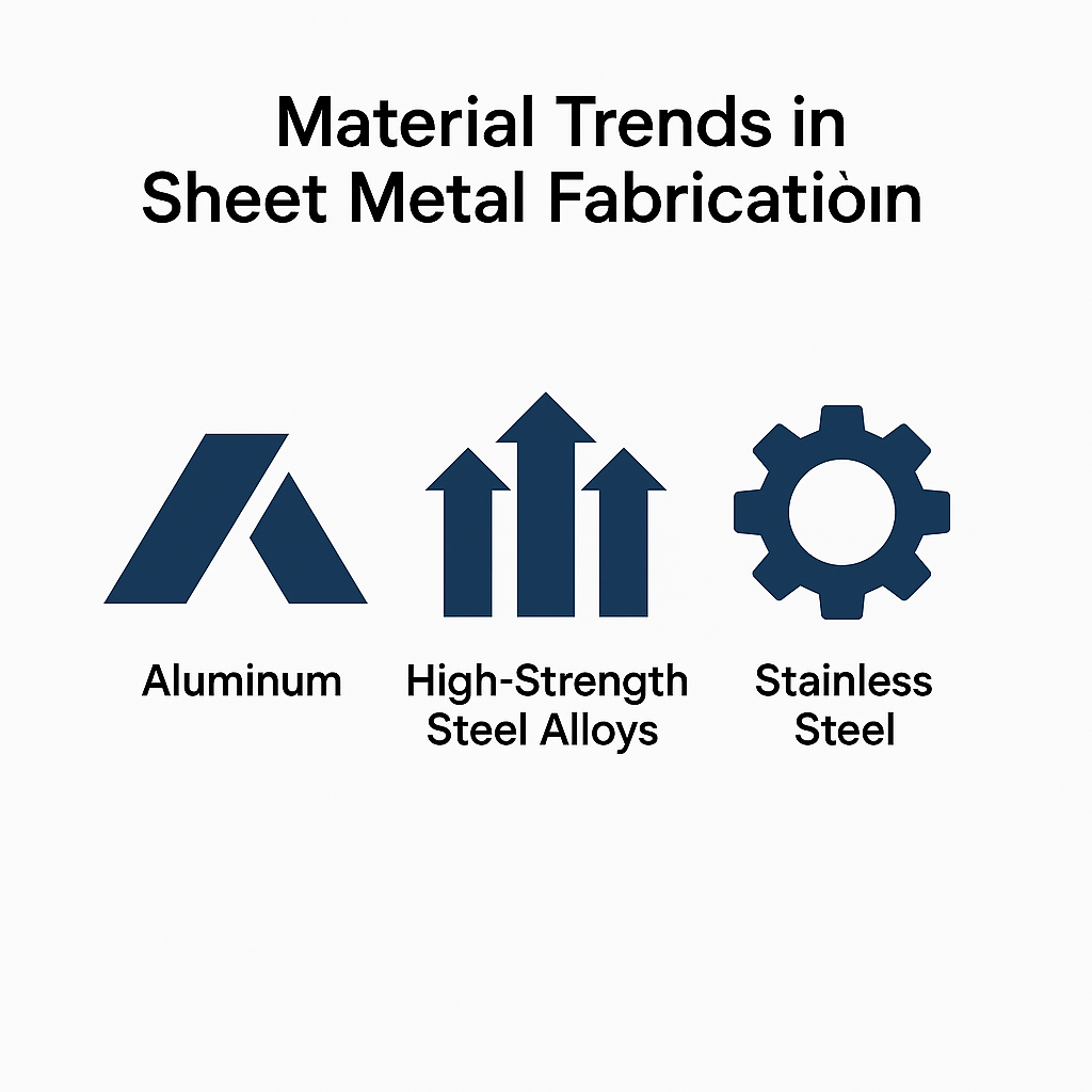 material trends in sheet metal fabrication