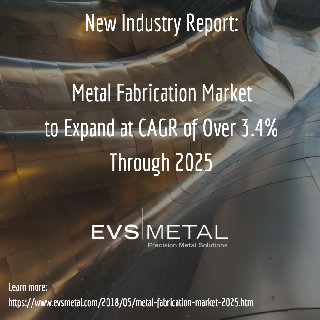 Metal Fabrication Market 2025