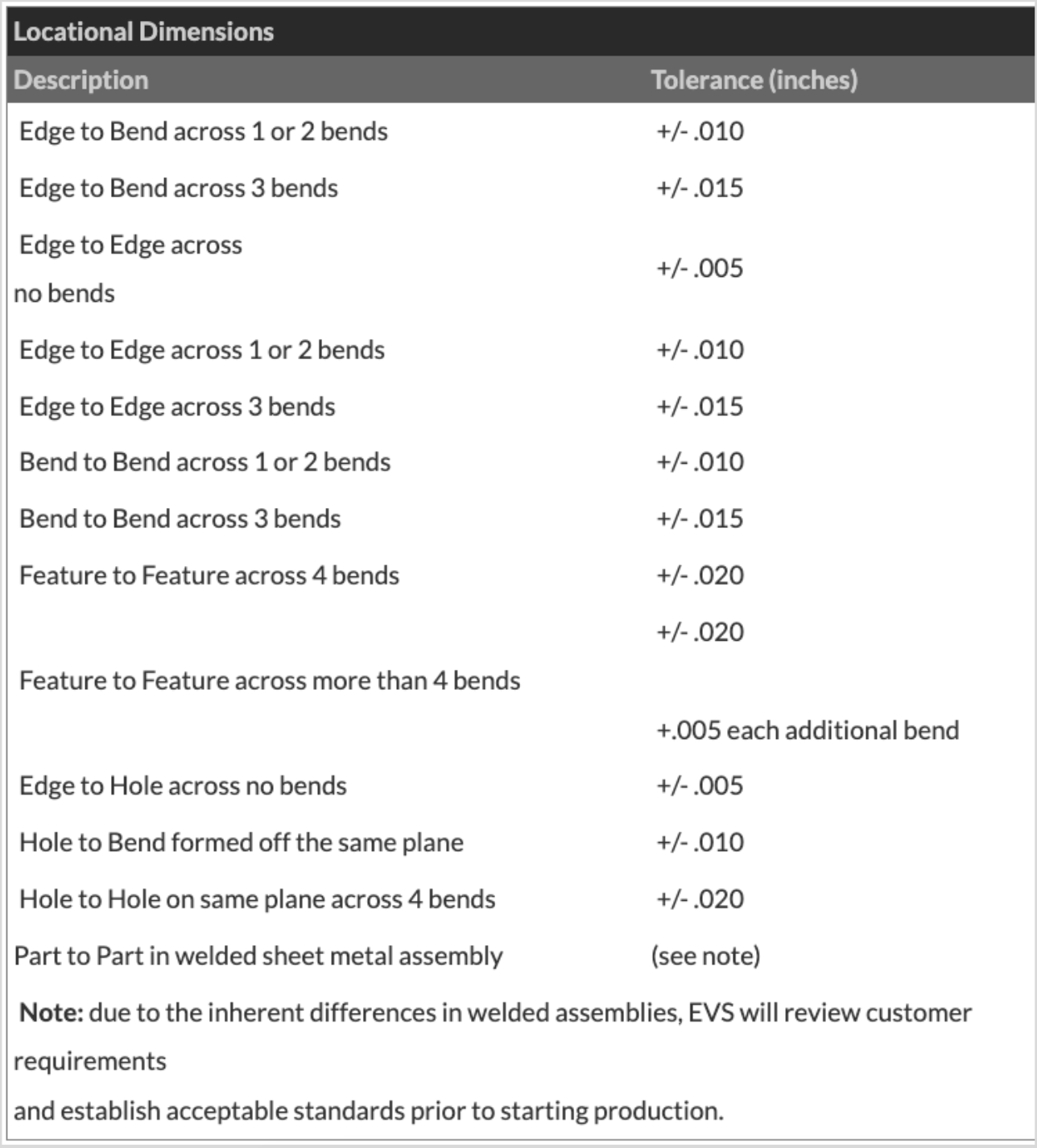 EVS Metal Design and Engineering Tolerances for Precision Sheet Metal Fabrication