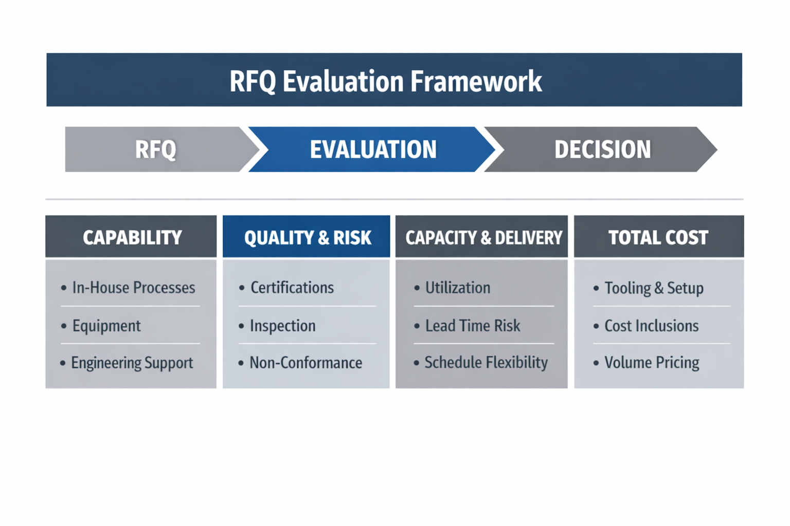 Fabrication RFQs: What Procurement Should Ask Beyond Price